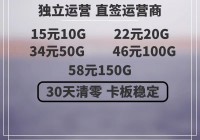 CF排位号联通甜心卡 独立运营 签约运营商