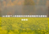 2021年度个人所得税综合所得适用税率及速算扣除数表