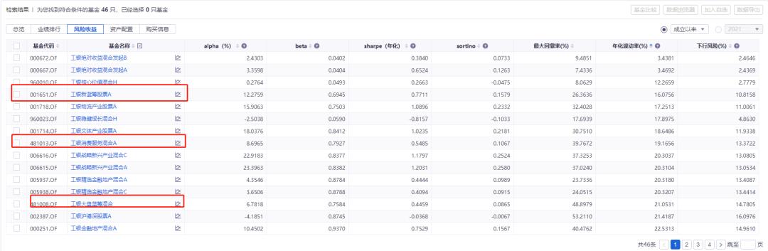 工银蓝筹基金,还能继续买吗