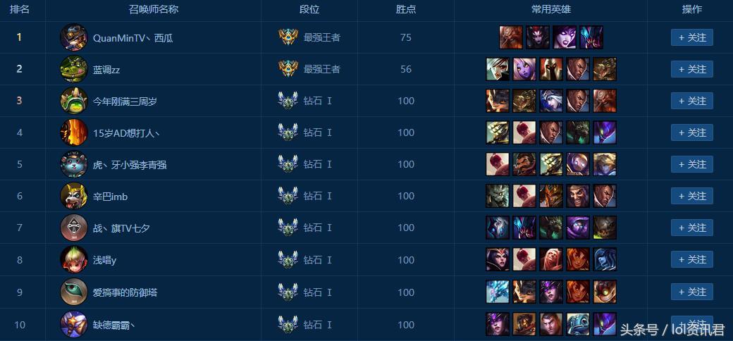 英雄联盟新区（英雄联盟开启转区模式）