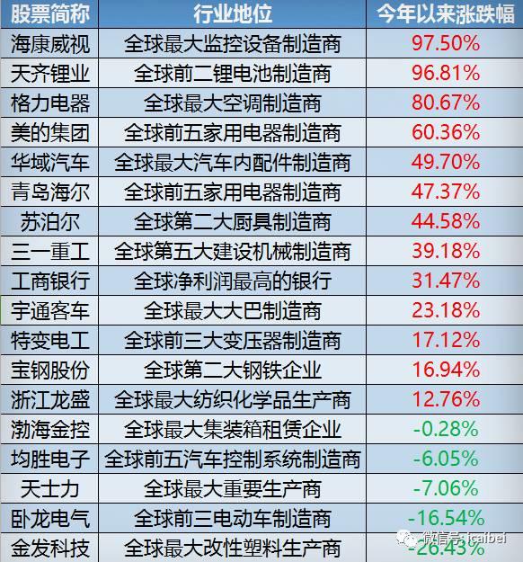 牛股一吧(今日三大股指探底回升)
